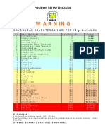 Kandungan Kolesterol