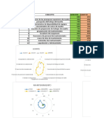 Auditoria en Mantenimiento