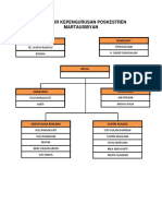 Struktur Kepengurusan Poskestren Martausibyan