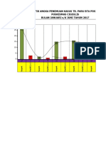 Grafik Angka Dan Suspek TB Paru 2017