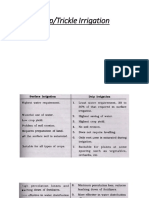 Drip Irrigation PDF