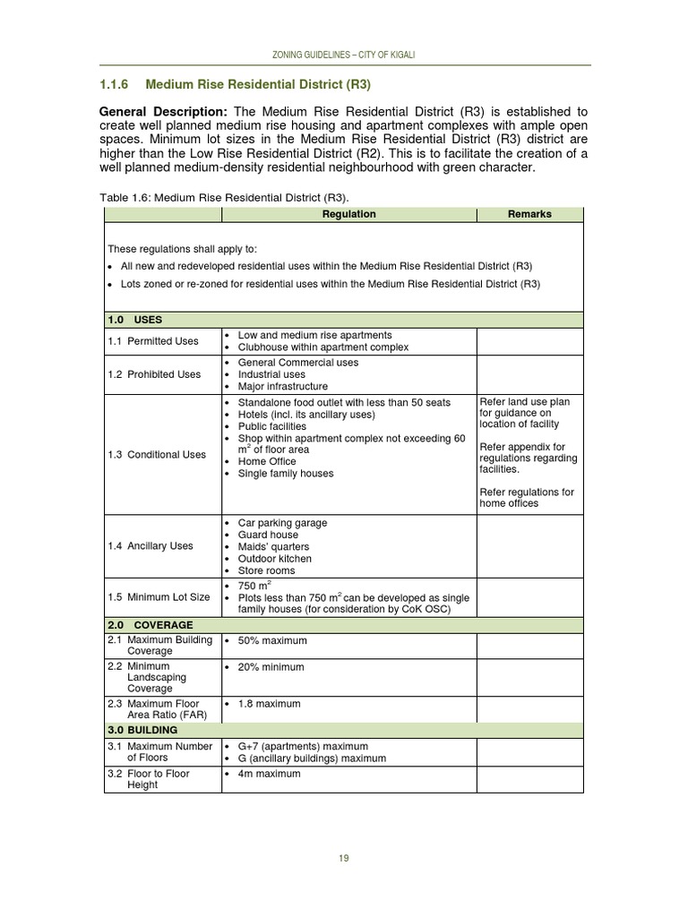 RWF1101 KIGALI Zoning Regulations R3 PDF Zoning Parking Lot