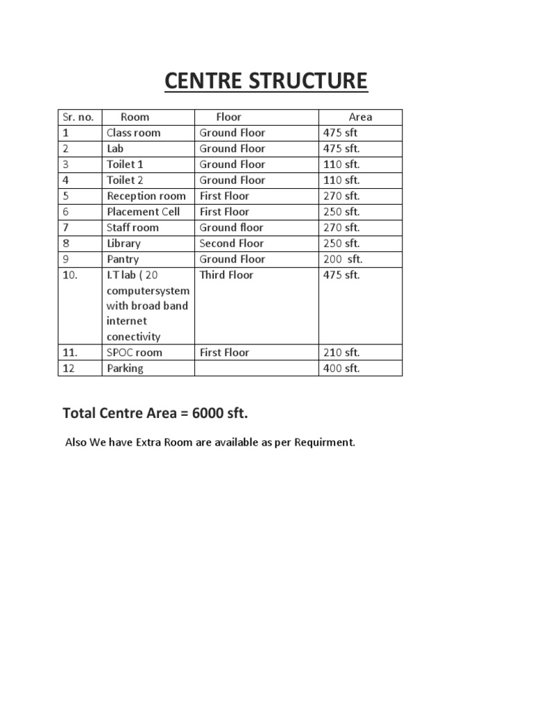 Centre Structure and Room Details | PDF