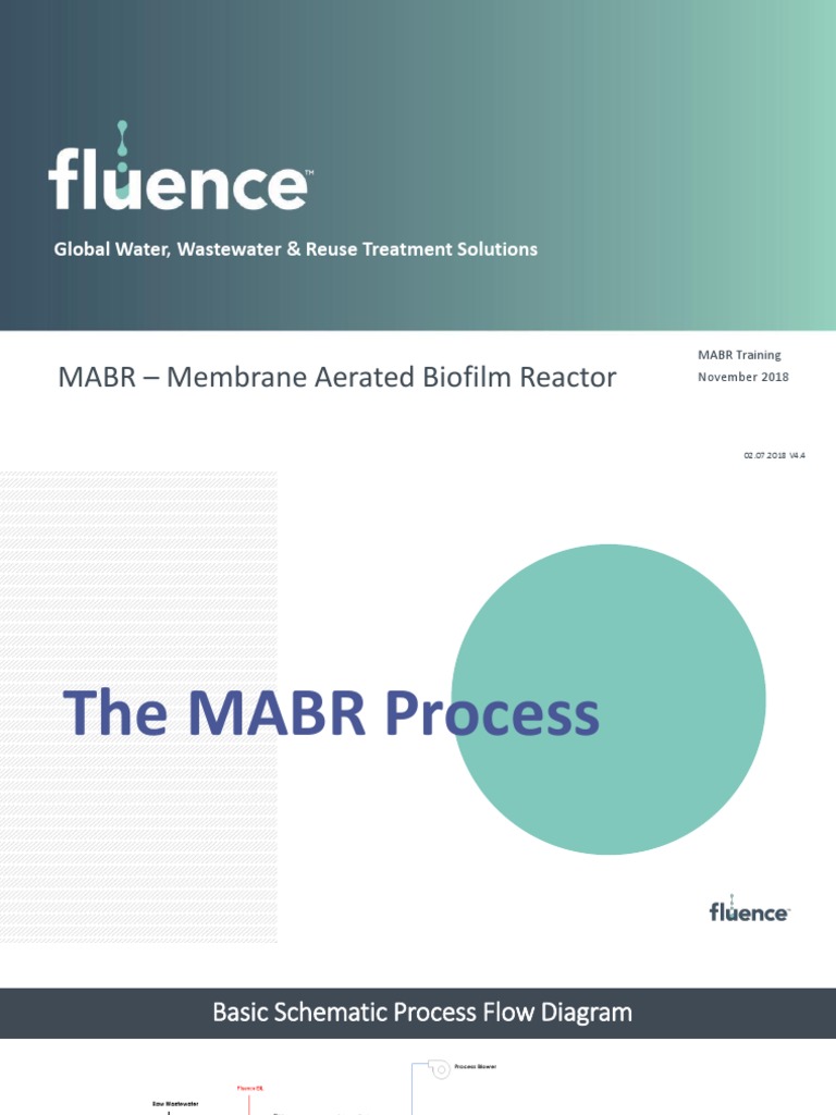 MABR - Membrane Aerated Biofilm Reactor: Global Water, Wastewater ...
