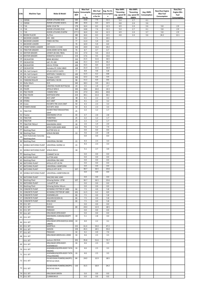 Diesel Consumption Machine Wise PDF Loader (Equipment
