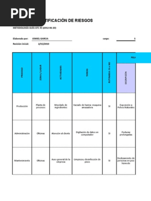 Matriz de riesgos gtc 45 de una panadería