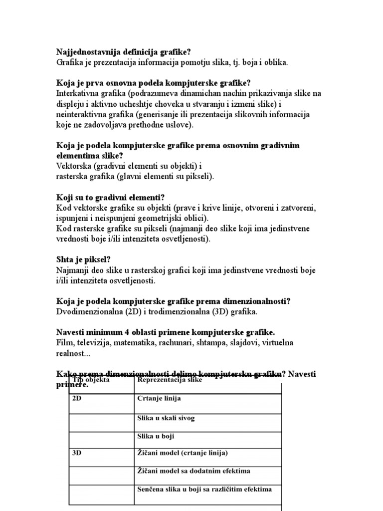 Kompjuterska Grafika | PDF