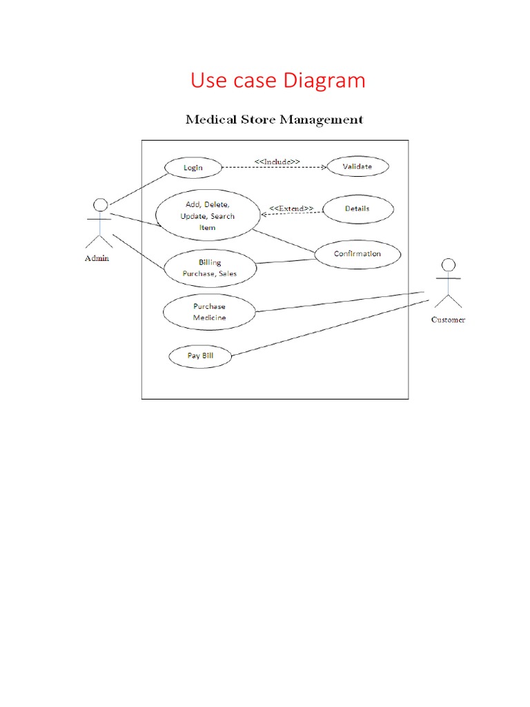 Use Case Diagram Overview | PDF