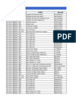 Date Loc Golongan Artikel Barcode