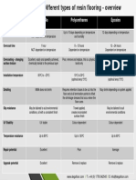 Types of Resin - Overview