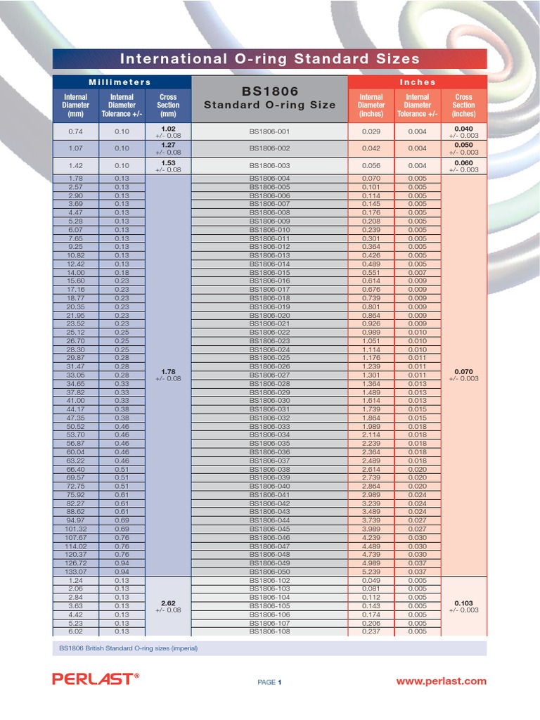 Oring Sizes Bs1806 Pdf Pdf