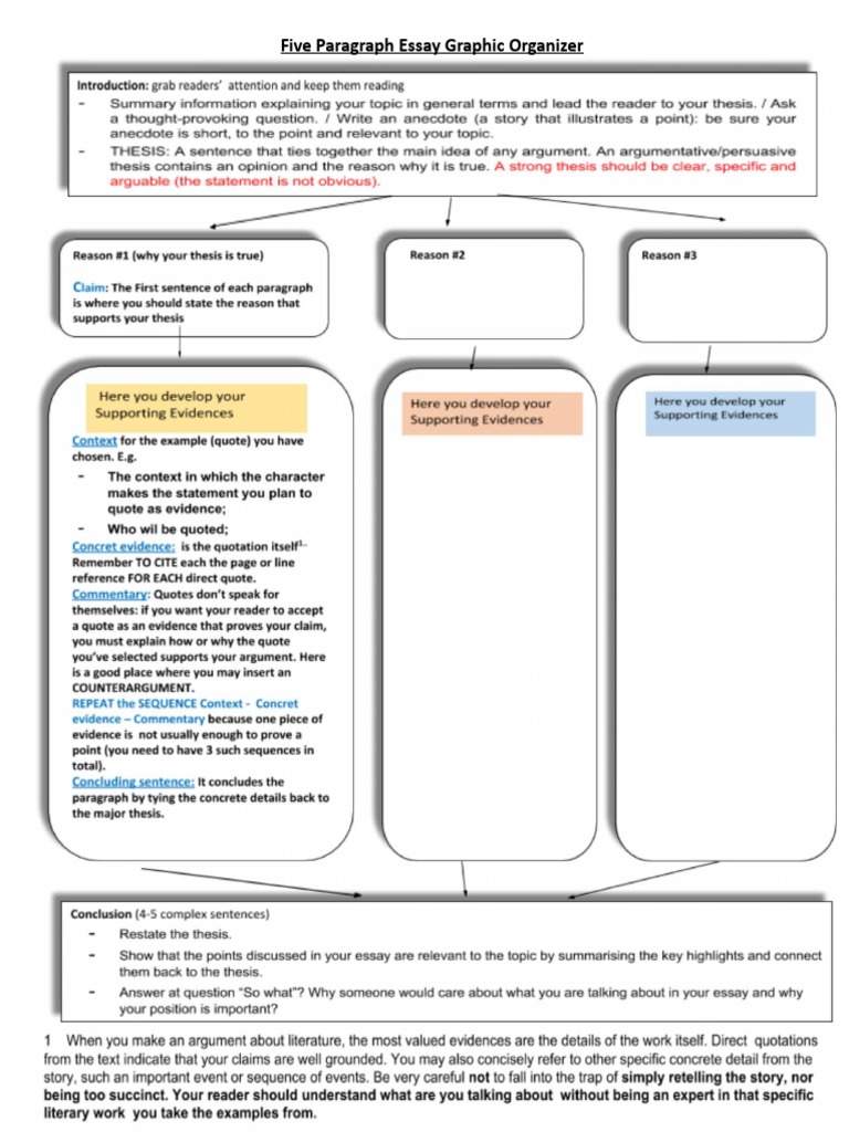 Five Paragraph Essay Guide | PDF