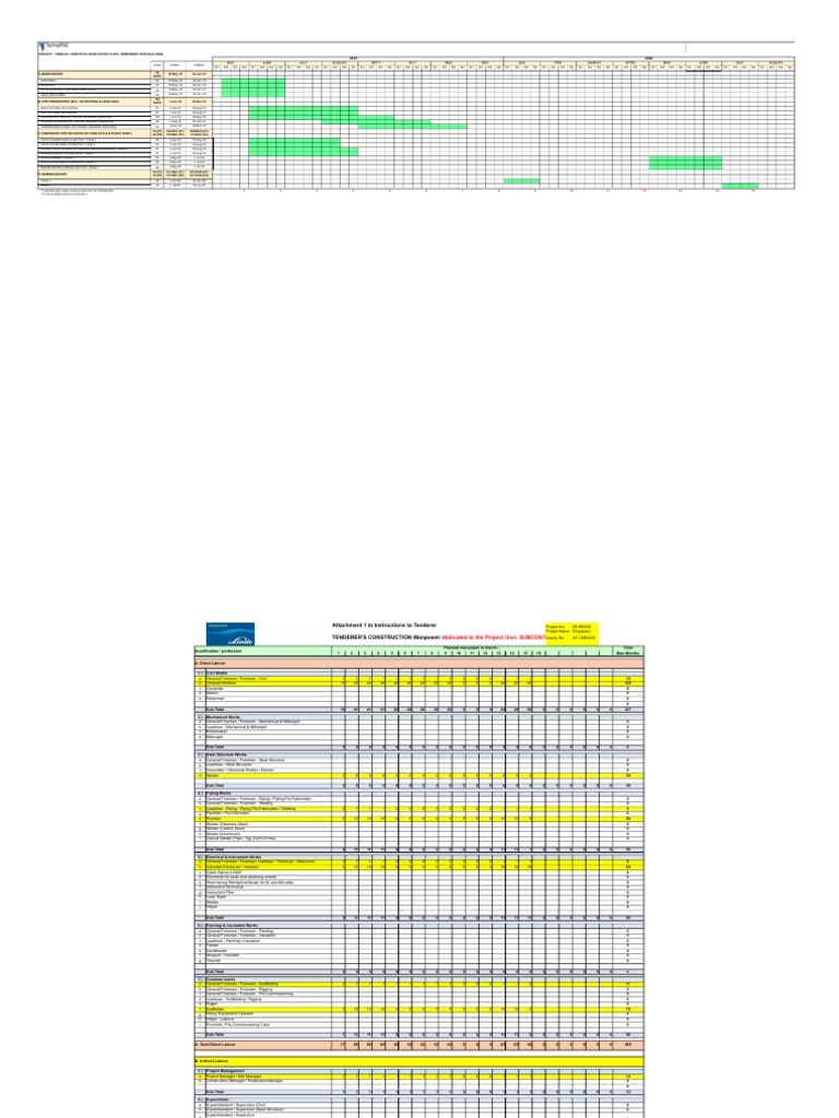 Master Schedule, Manpower & Equipment List Engineer Engineering