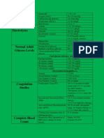 Common Laboratory Values PDF Green