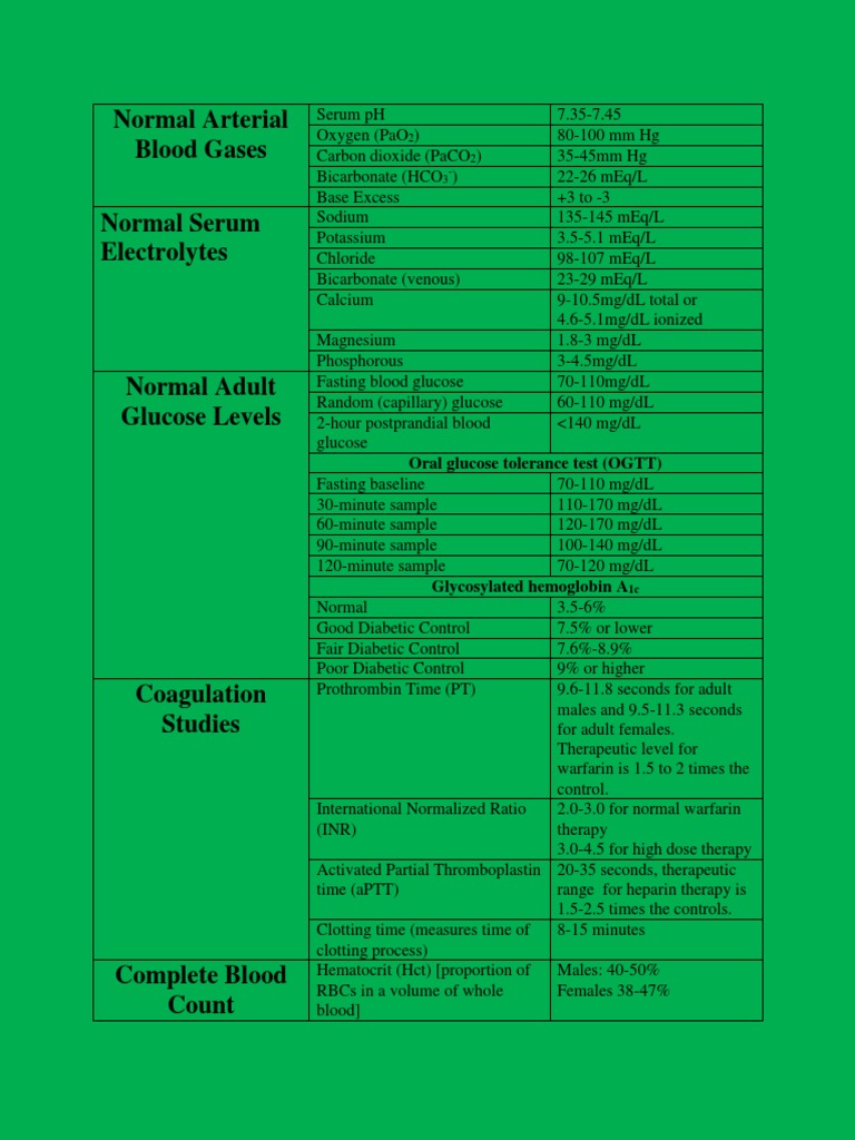 Normal Lab Values and Ranges Guide | PDF | Renal Function | Creatinine