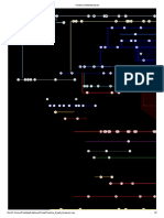 Timeline of Web Browsers