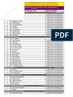 JNTUK - List of Ratified Principals & Faculty - 10-12 July, 2015