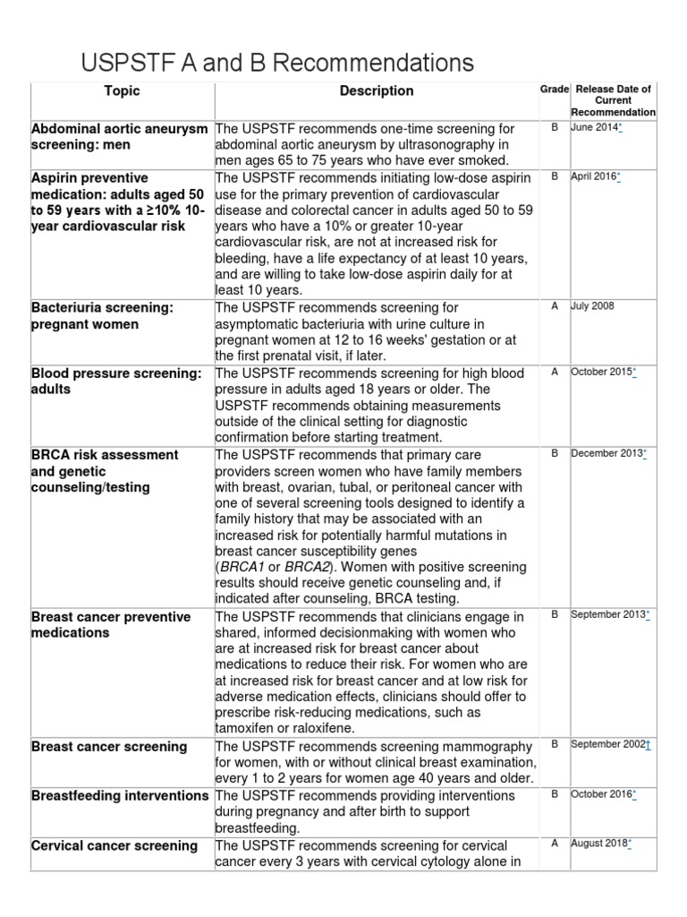 Uspstf Guidelines Pdf 2023