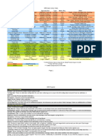 Matrix Action Cheat Sheet