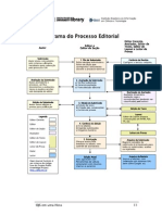 Fluxograma Processo Editorial