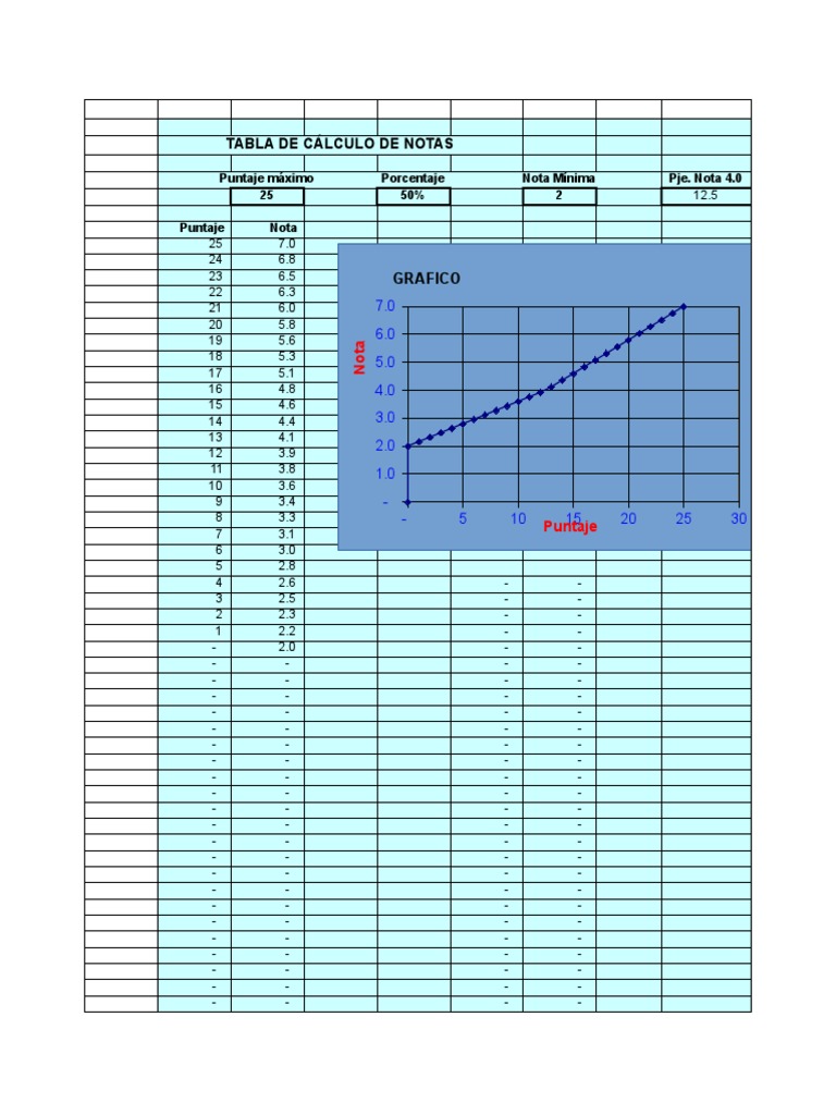 Tabla de Cálculo de Notas Escolares | PDF