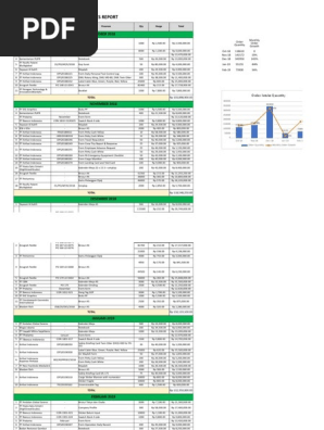 Sales Report