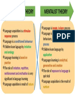 Language Learning Theories: Behaviourism vs Mentalism