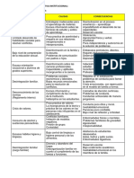 Situacion y Perspectiva Institucional (Diagnostico)