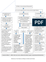 Final Cuadro Sinoptico Moral Social: La Política Como Participación Responsable