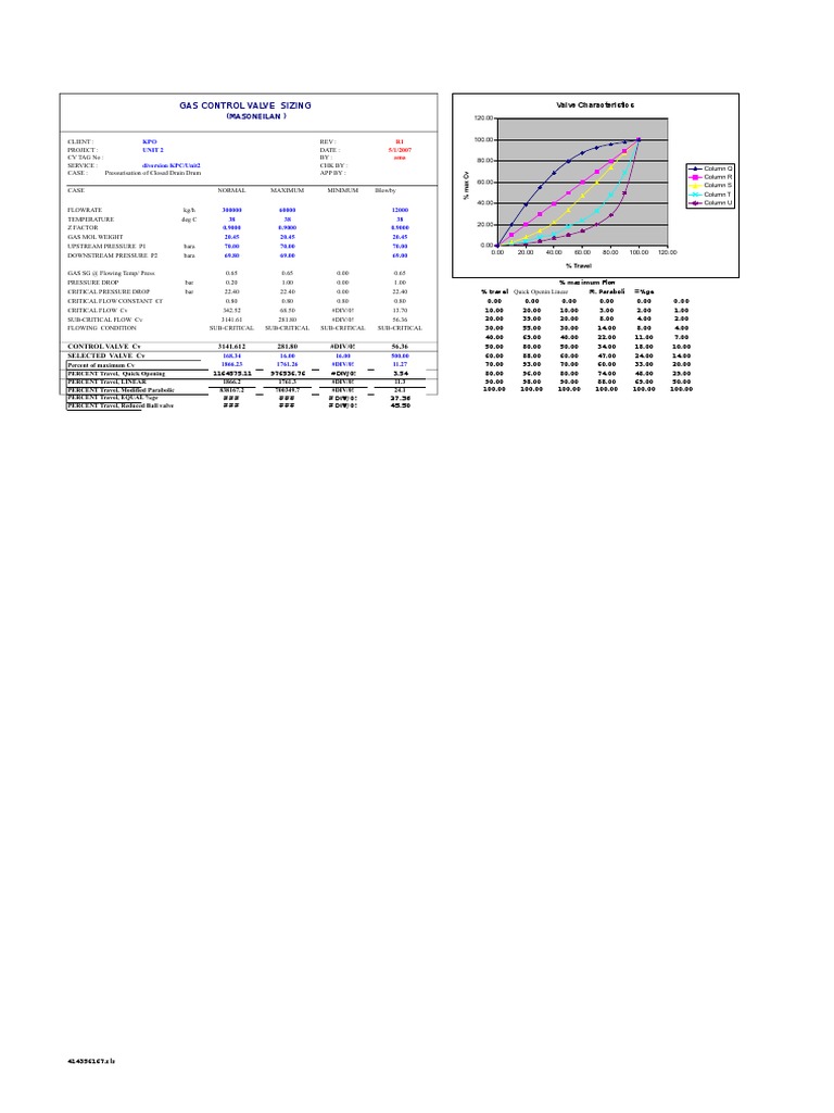 Gas Control Valve Sizing (Masoneilan) PDF Valve Chemical Engineering