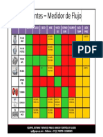 Tabla de Medidores de Flujo Transf Custodia