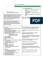 Analiza I Usporedba Metodologija ASAP I AGILE PDF