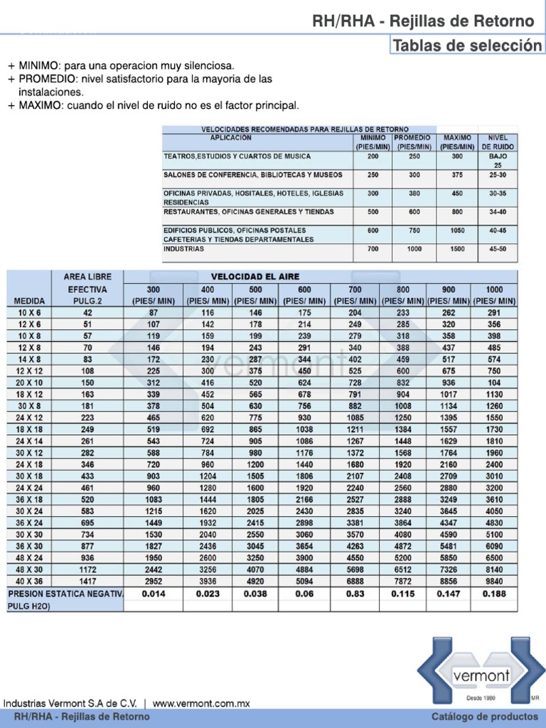 RH Rha Tabla | PDF