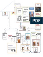 Arbol Genealogico Popol Vuh