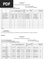 SBFP Form 1: Master List Beneficiaries For School-Based Feeding Program (SBFP)