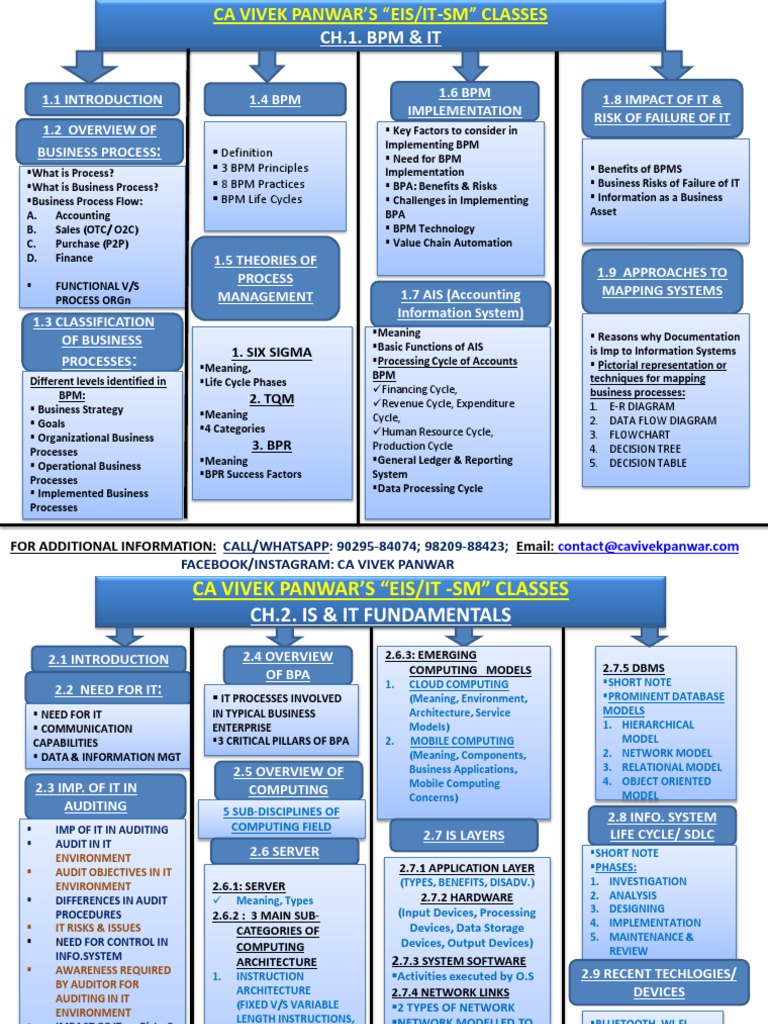 Business Process Management & IT Overview | PDF | Business Process ...