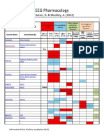 Drug - EEG and Pharmacology