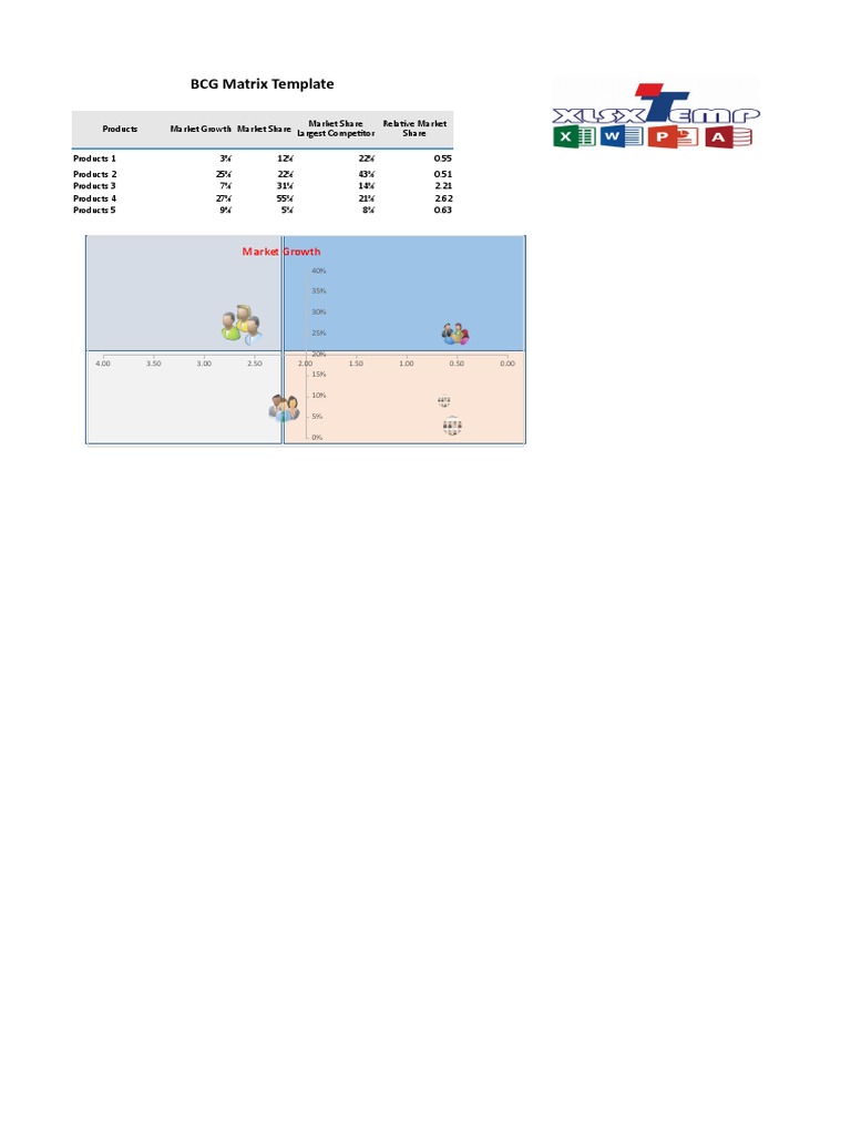 BCG Matrix Template Analysis | PDF