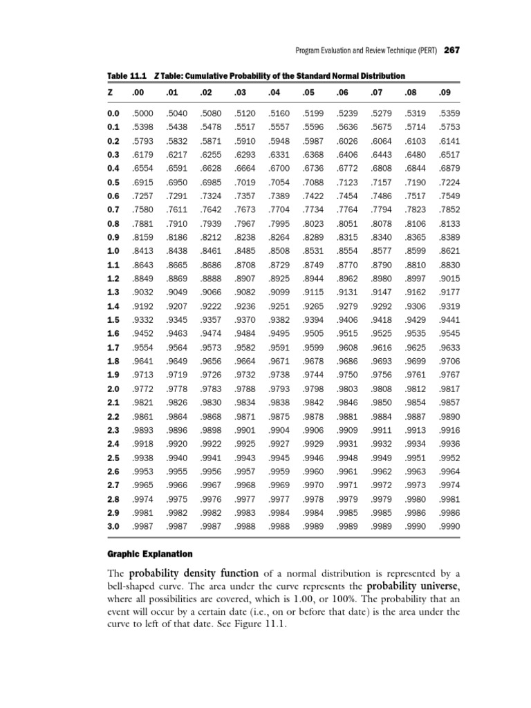 Ztable | PDF | Scientific Modeling | Probability Theory