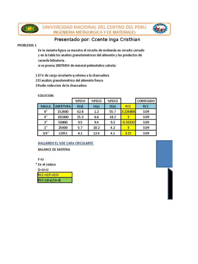 Gaudin Schumann y Rosin Rammler | PDF