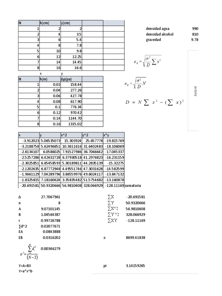 Fluid Density and Pressure Analysis | PDF