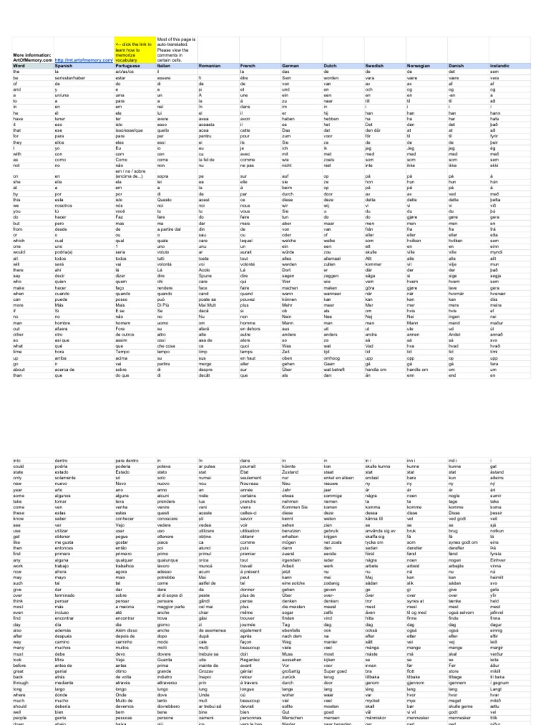 2000 Most Common Words Translated Public Sheet1 2