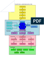 Metodologia Uwe PDF