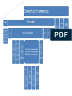 Fuentes de Los Derechos Humanos