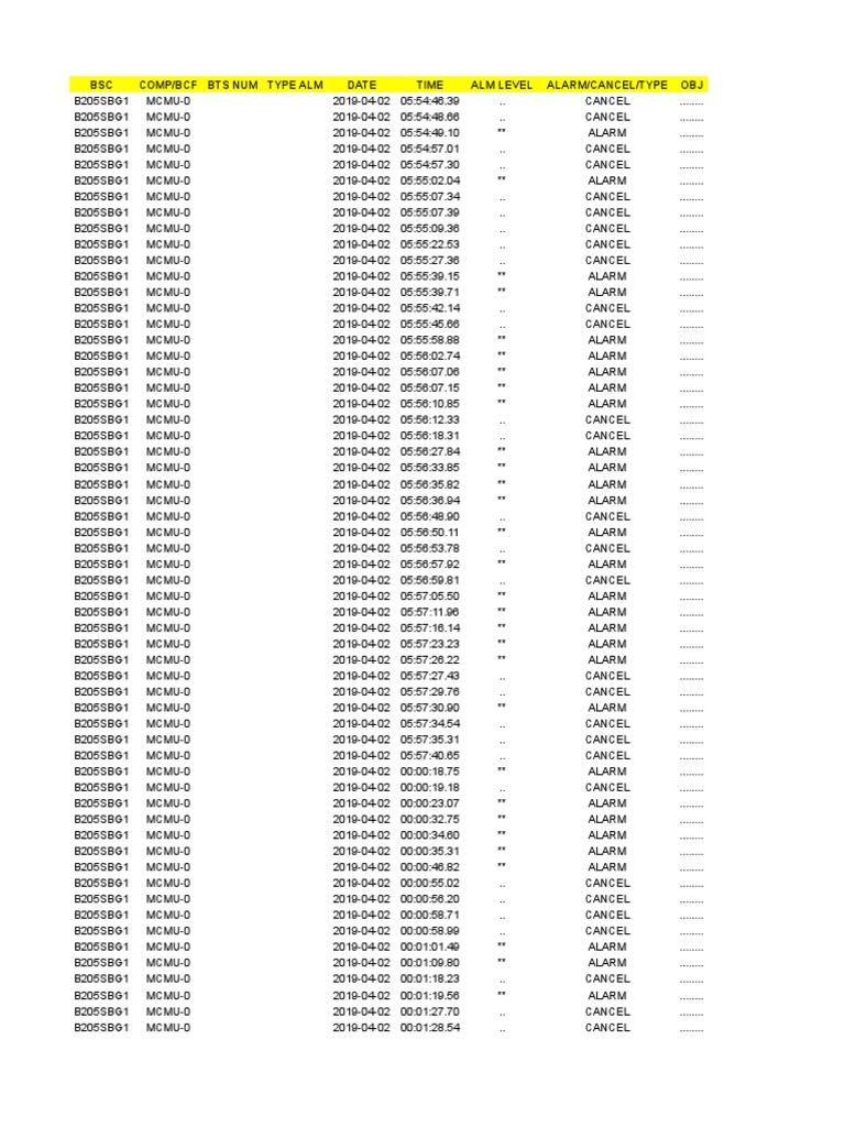 BSC Comp/Bcf Bts Num Type Alm Date Time Alm Level Alarm/Cancel/Type OBJ ...