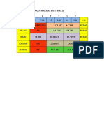 Jadual CBL Siri 2