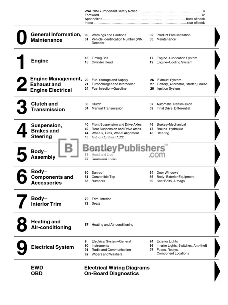 Audi A4 (B6, B7) Service Manual: 2002-2008 - Table of Contents