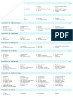 Departamentos y Municipios de Guatemala