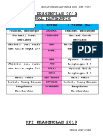 Kpi Prasekolah 2019