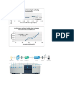 Rotasi Optik N Indeks Bias Grafik